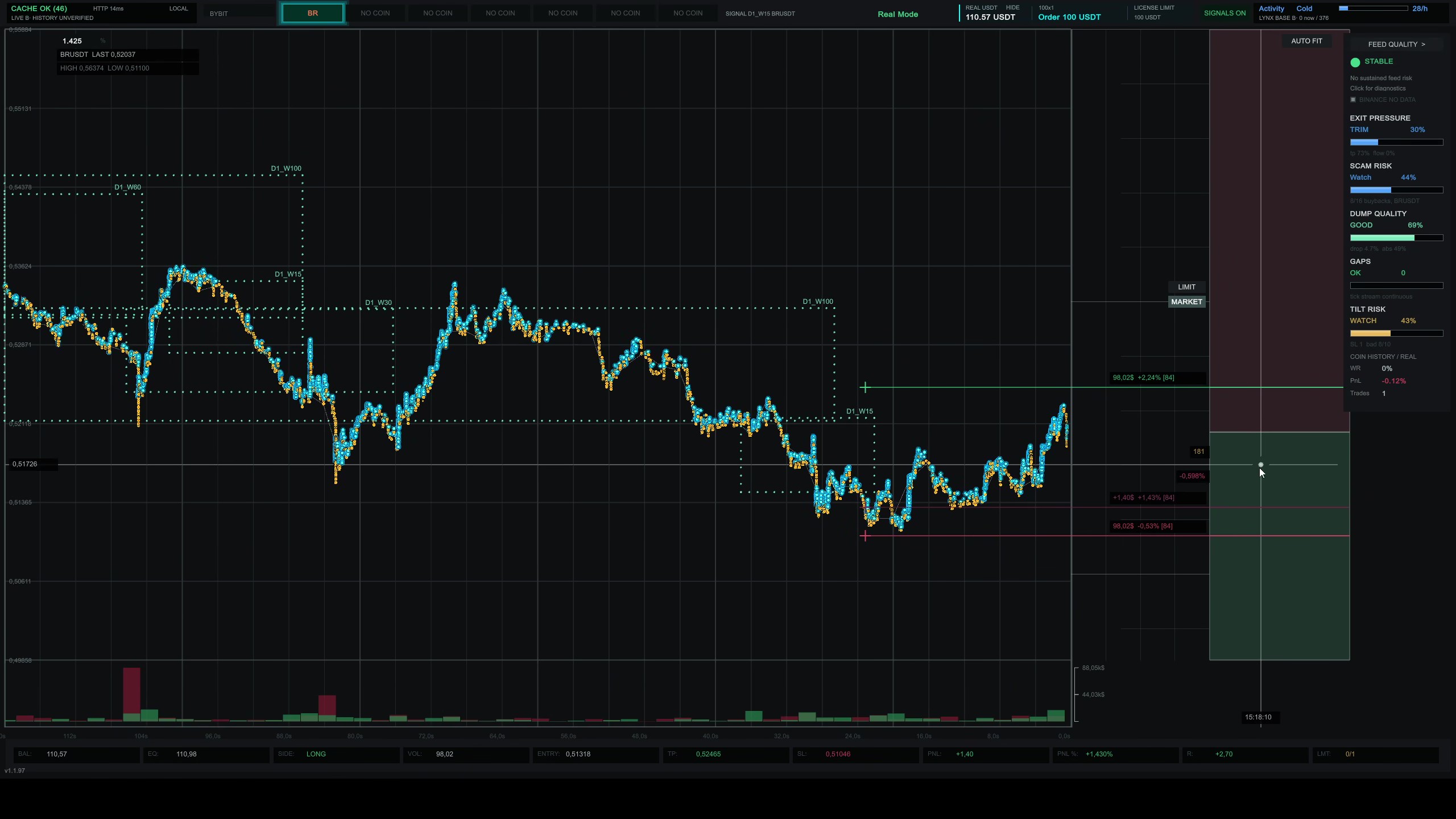 Lynx tick chart with trades, market metrics, and position levels