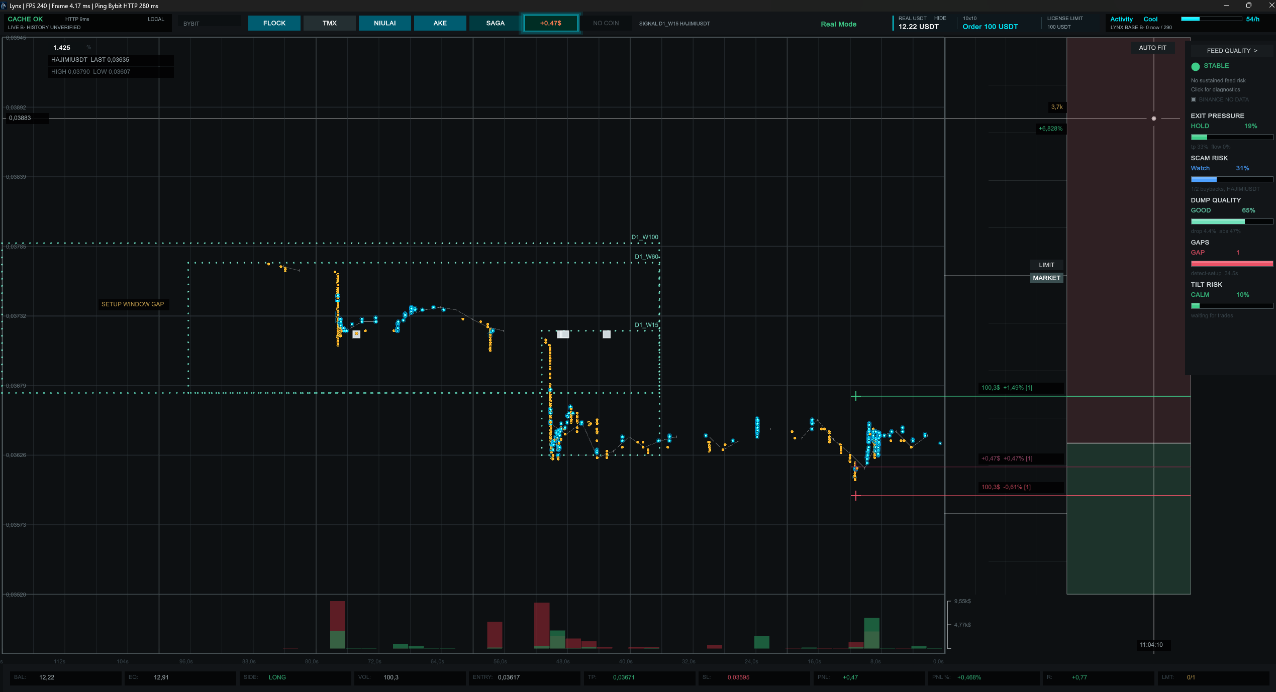 Lynx trading chart